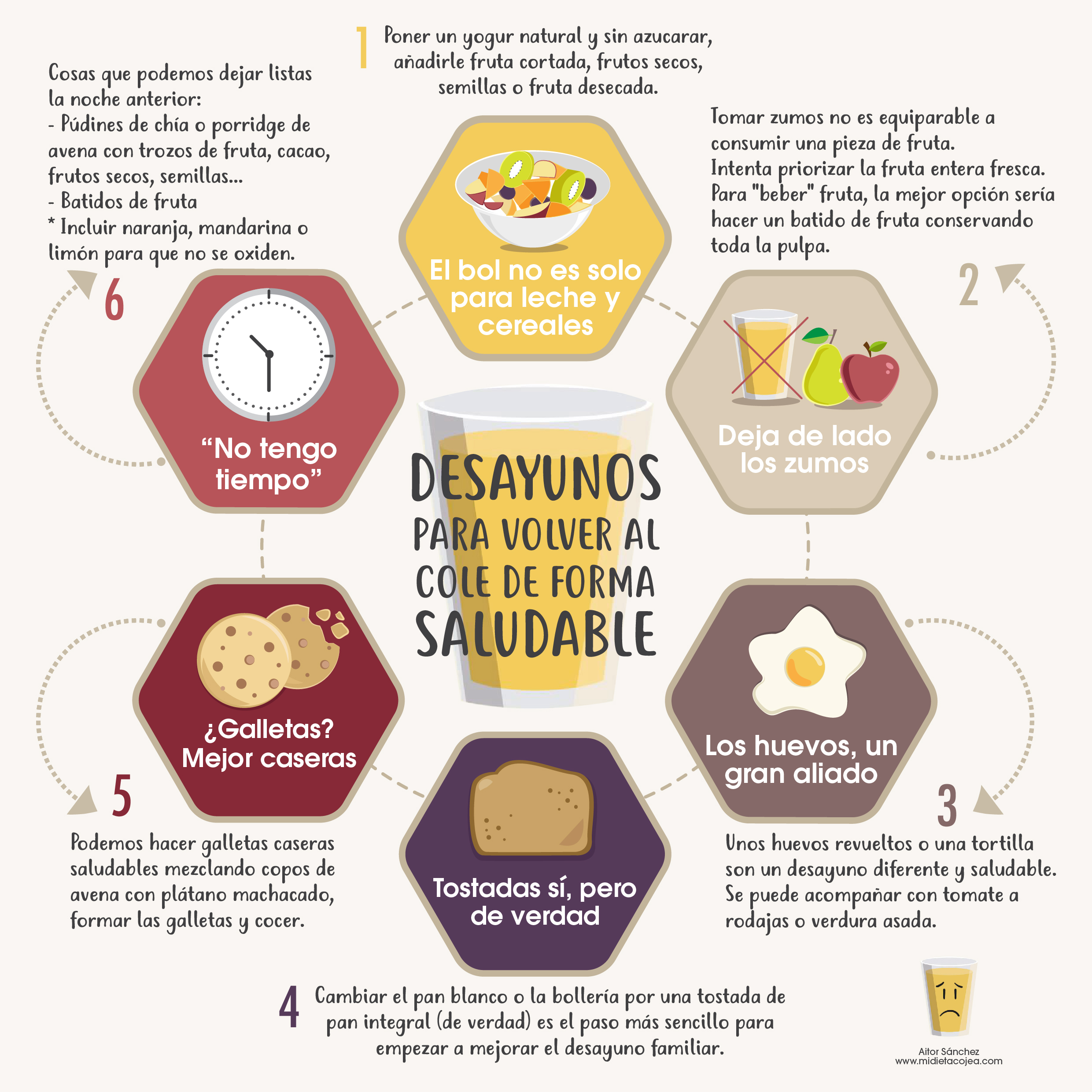 Infografía desayunos saludable